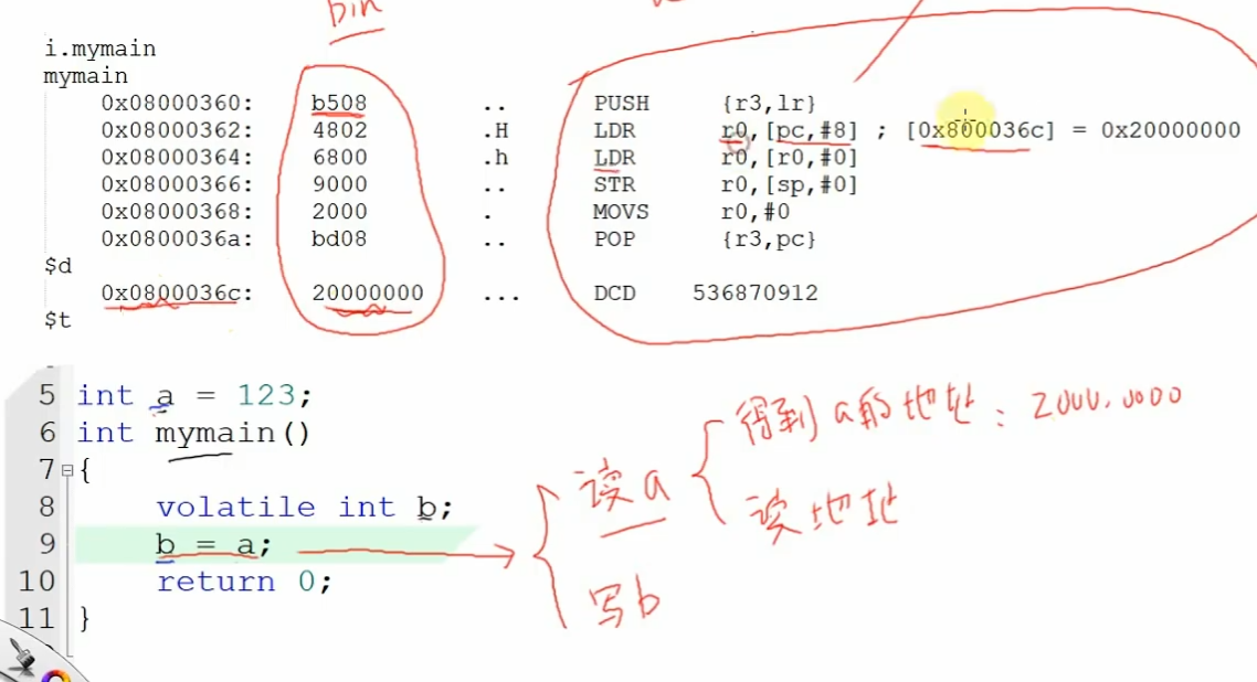 韦东山老师 RTOS 入门课程（一）RTOS 介绍，熟悉裸机的汇编逻辑