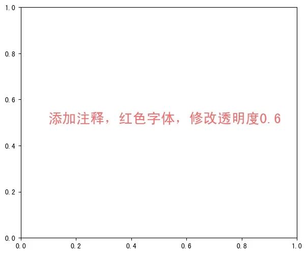 将标题文字为方框边框_Matplotlib使用plt.text添加文字_飞蝉智投的博客-CSDN博客