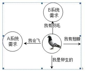 OOAD之设计原则