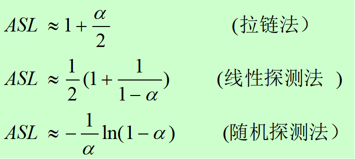 Hash表查找