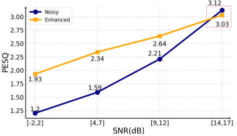 论文翻译：2022_PercepNet+: A Phase and SNR Aware PercepNet for Real-Time Speech Enhancement