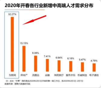 2020当打之年，“偷师”3个月，银四成功面上拼多多java岗