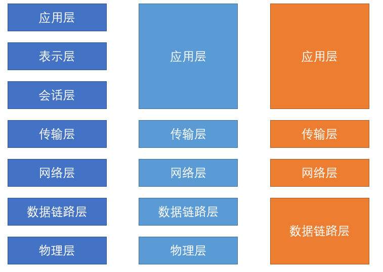 Linux网络编程(一) 网络基础