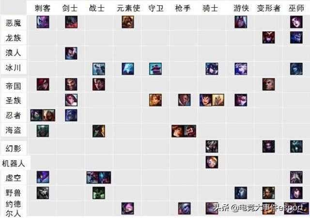 lol云顶之奕助手英雄联盟战棋正式命名为云顶之奕这个新模式究竟怎么