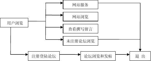 网博士cases_list_to_html.asp,校园网站的设计与实现