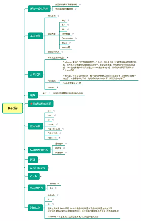 不就是Redis吗？竟让我一个月拿了8个offer,其中两家都是一线大厂