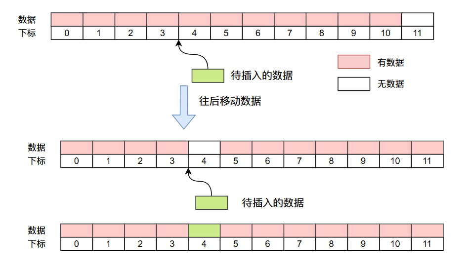 baa6552086d0e8f9bd576eccce9418d4 - 数组容器(ArrayList)设计与Java实现，看完这个你不懂ArrayList，你找我！！！