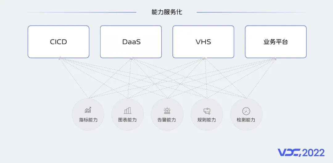 vivo 服务端监控体系建设实践