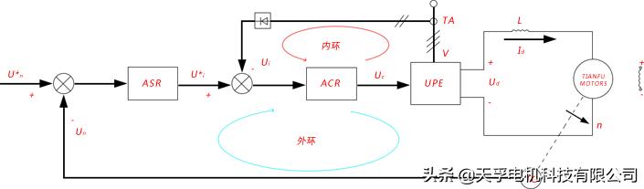 电机控制pid_微电机控制如此简单，揭秘微电机调速的控制，PID控制之双环调速...