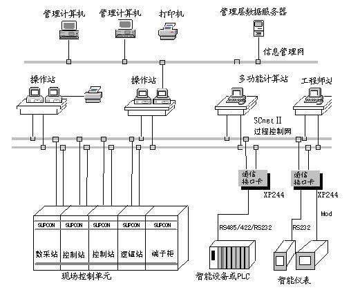 以太网例程_开关量转以太网的应用