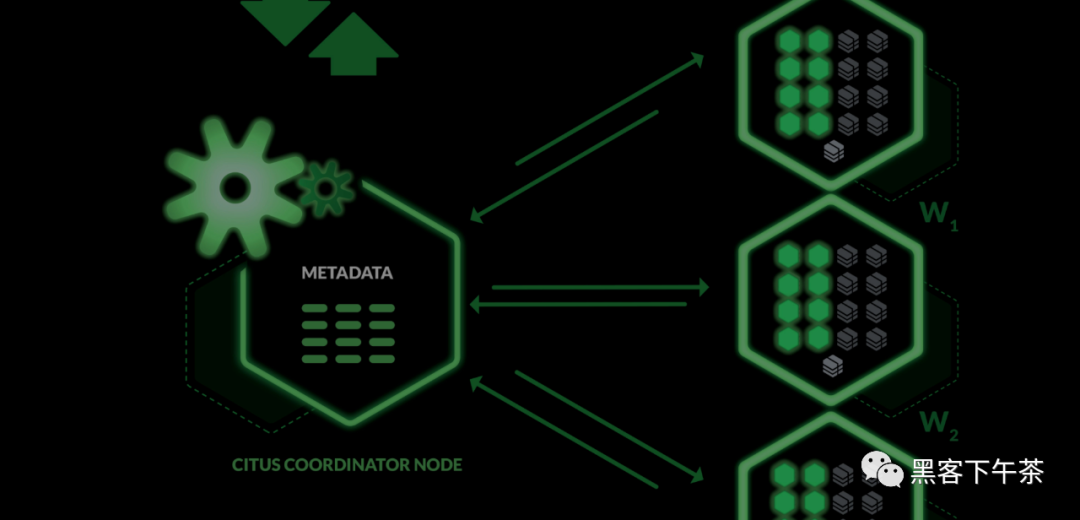 baa9af8bd5b1dca2a389ae478eef3603 - 分布式 PostgreSQL  - Citus 架构及概念