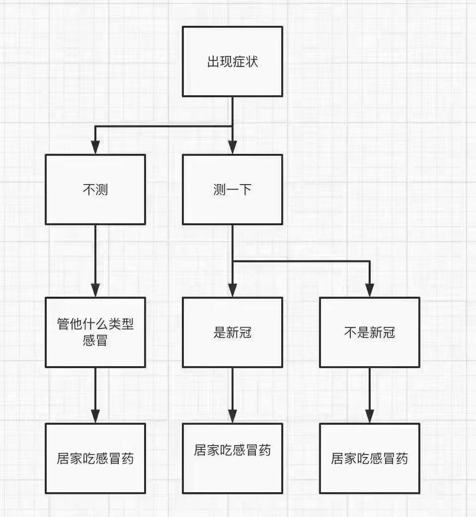 阳了别怕，保护好自己