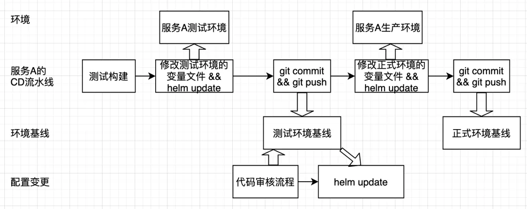 SaaS服务的私有化部署，这样做最高效｜云效工程师指北