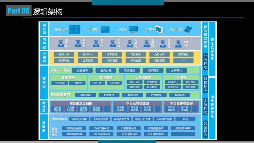 公安监所智慧监管解决方案