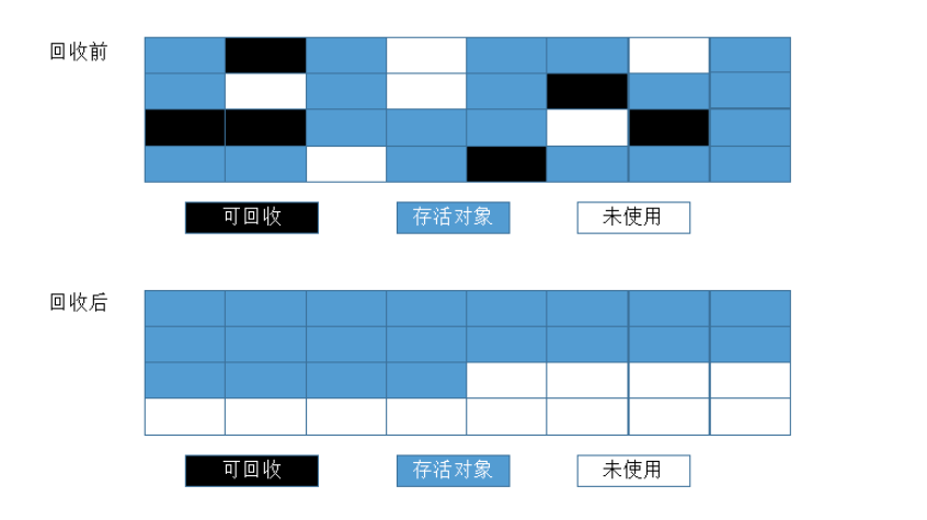 java虚拟机之垃圾回收机制