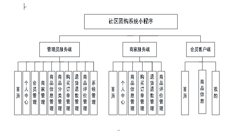 系统结构图