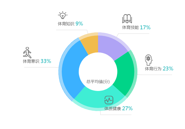 自定义图标的ECharts饼图制作教程