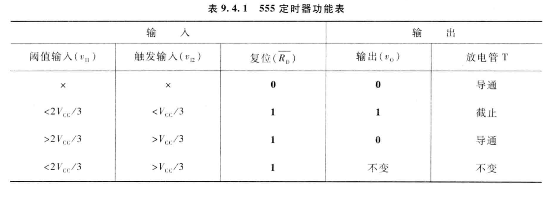 555定时器功能表