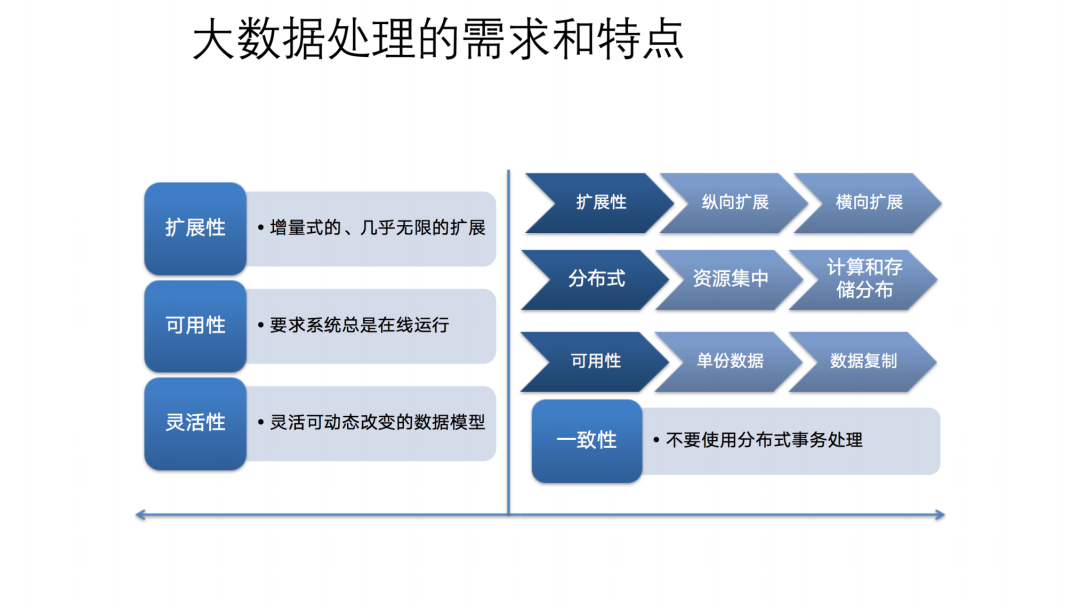 工业互联网大数据平台建设方案[通俗易懂]