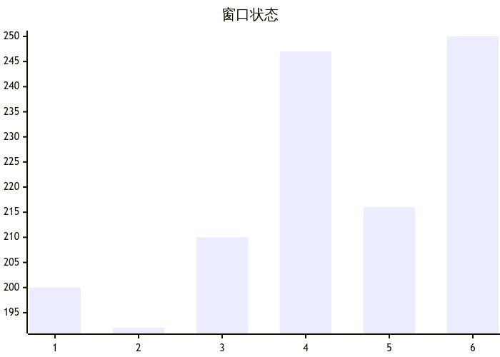 《算法王晓东》多处最优服务次序问题