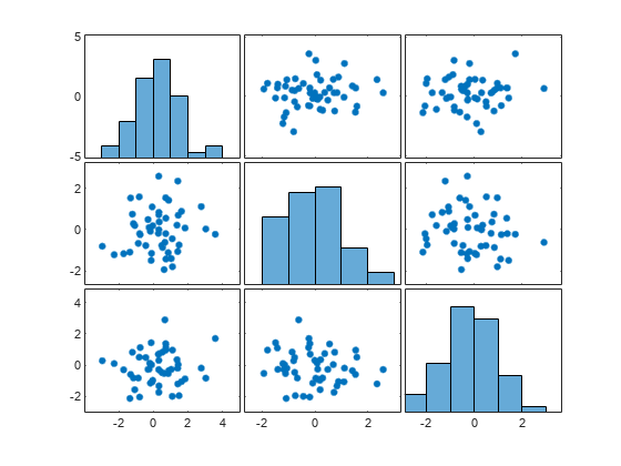 MATLAB figure