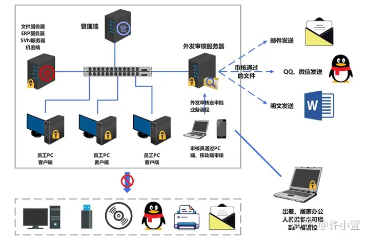 源代码加密的重要性