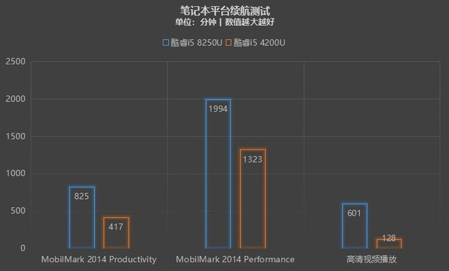 测试笔记本续航的软件,日常应用对比测试_Intel笔记本电脑_笔记本评测-中关村在线...