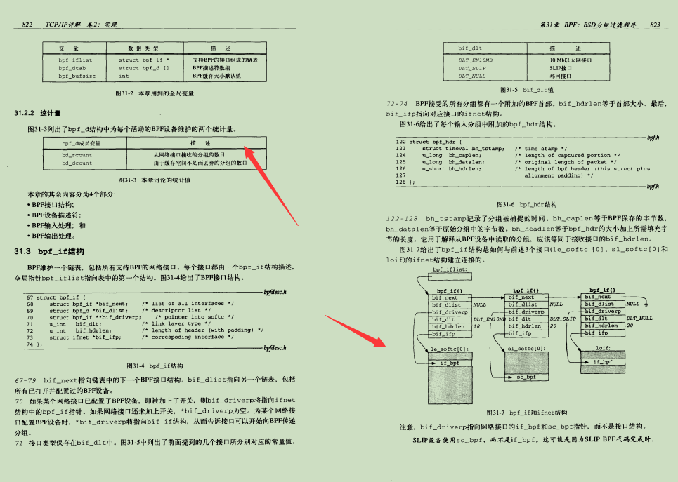 老公熬夜都要看完：阿里巴巴自爆920页的TCP/IP学习笔记