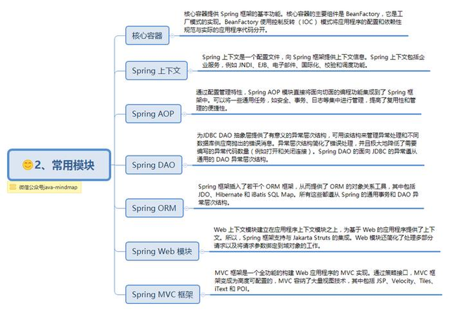 Spring 常用模块思维导图