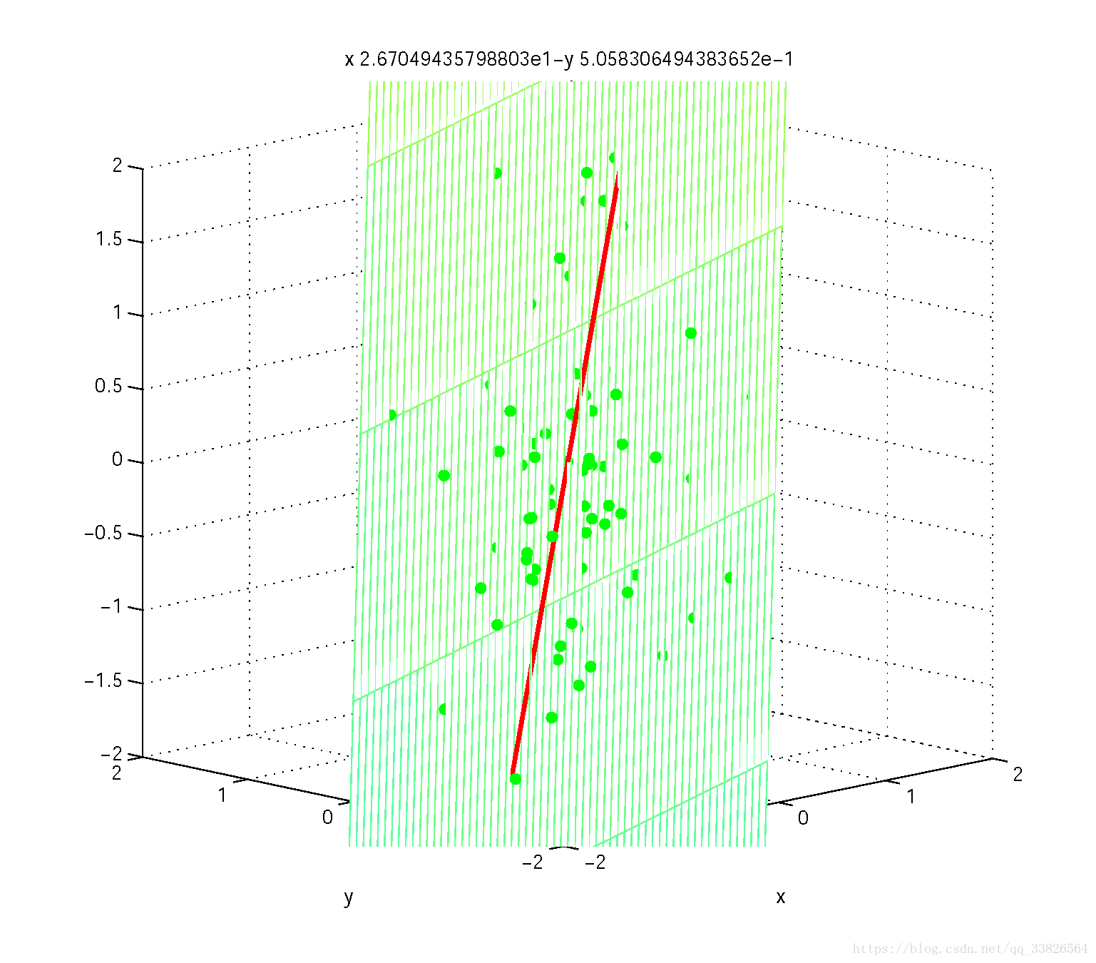 三维主成分图matlab,PCA主成分分析之三维演示(Matlab)_Pein融的博客-CSDN博客