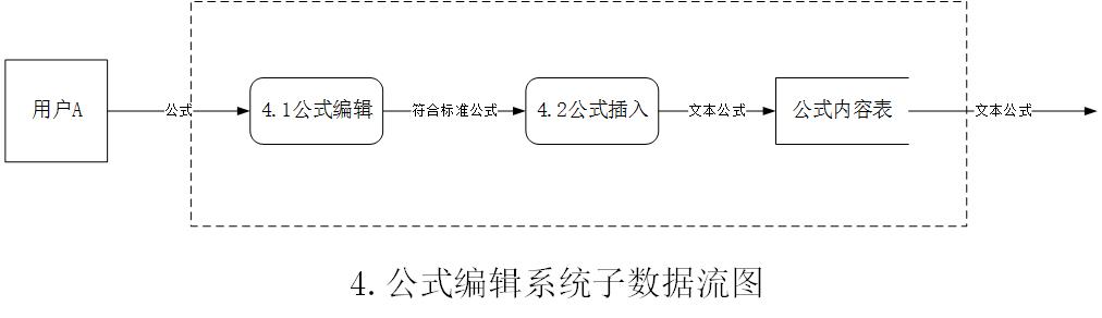 mysql数据流图怎么做_数据库设计--数据流图（DFD）