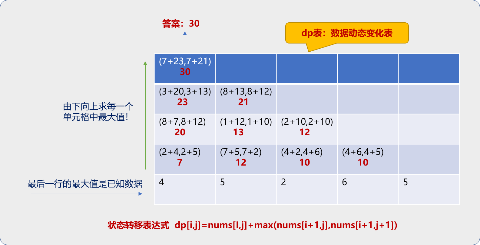 bac10f5385a5c0faf683d24ae5d1c713 - Python <算法思想集结>之抽丝剥茧聊动态规划