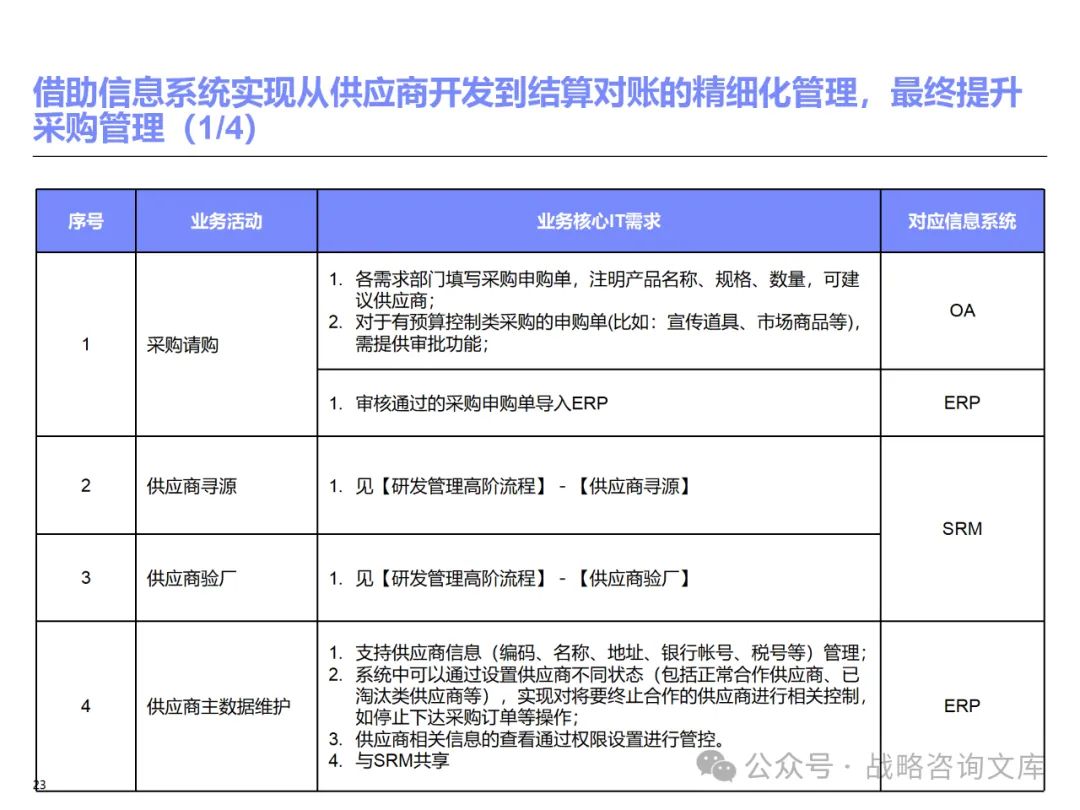 95页PPT丨IBM-IT应用规划