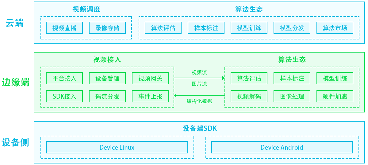 云边端4.png