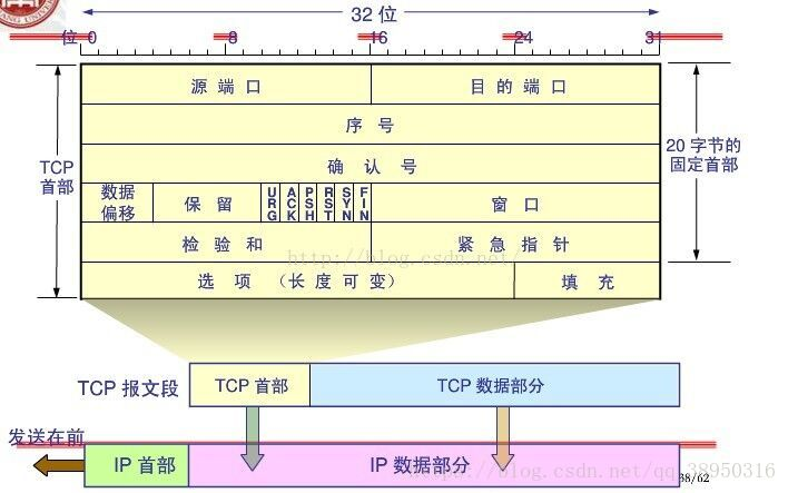 报文