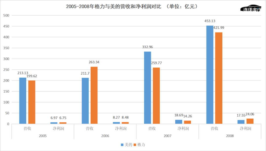 李书福造手机，会走上周鸿祎和董明珠的老路吗？