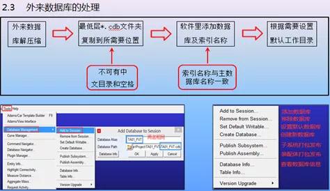 汽车主机厂Adams/Car悬架动力学开发最全攻略