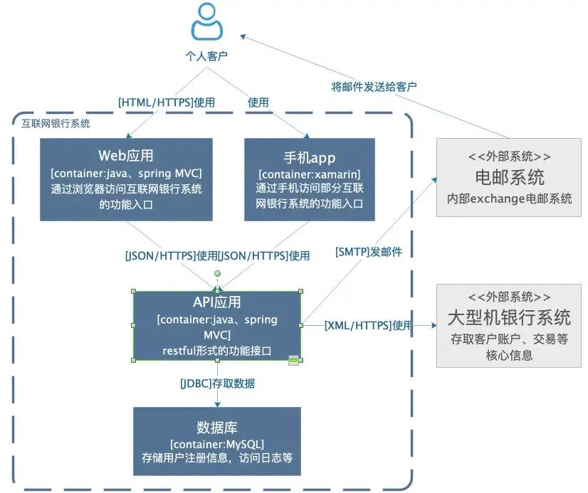 如何把架构图画的好看又漂亮?_漂亮的架构图 用-CSDN博客