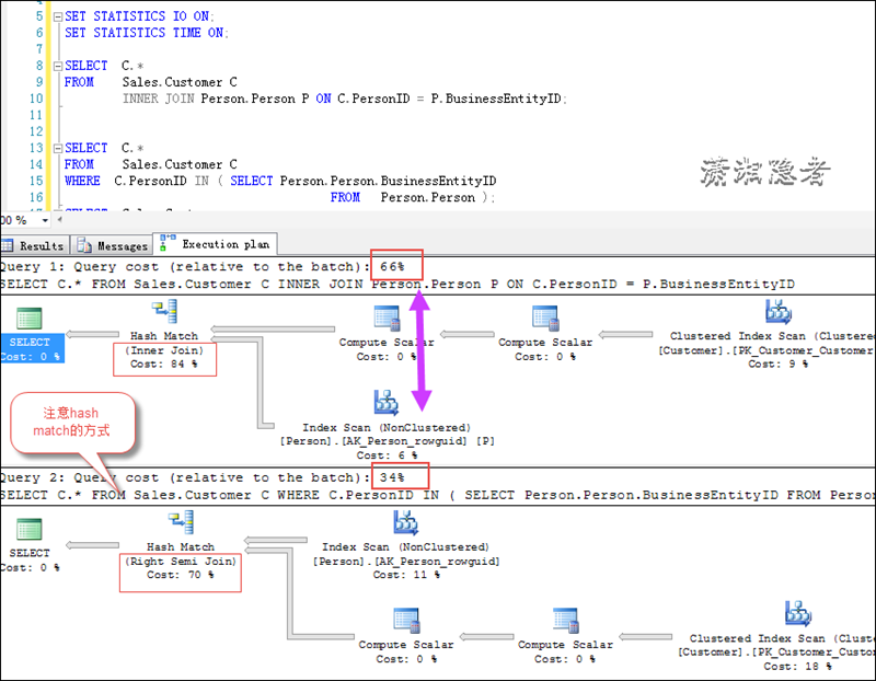java join in_SQL Server中INNER JOIN与子查询IN的性能测试-CSDN博客