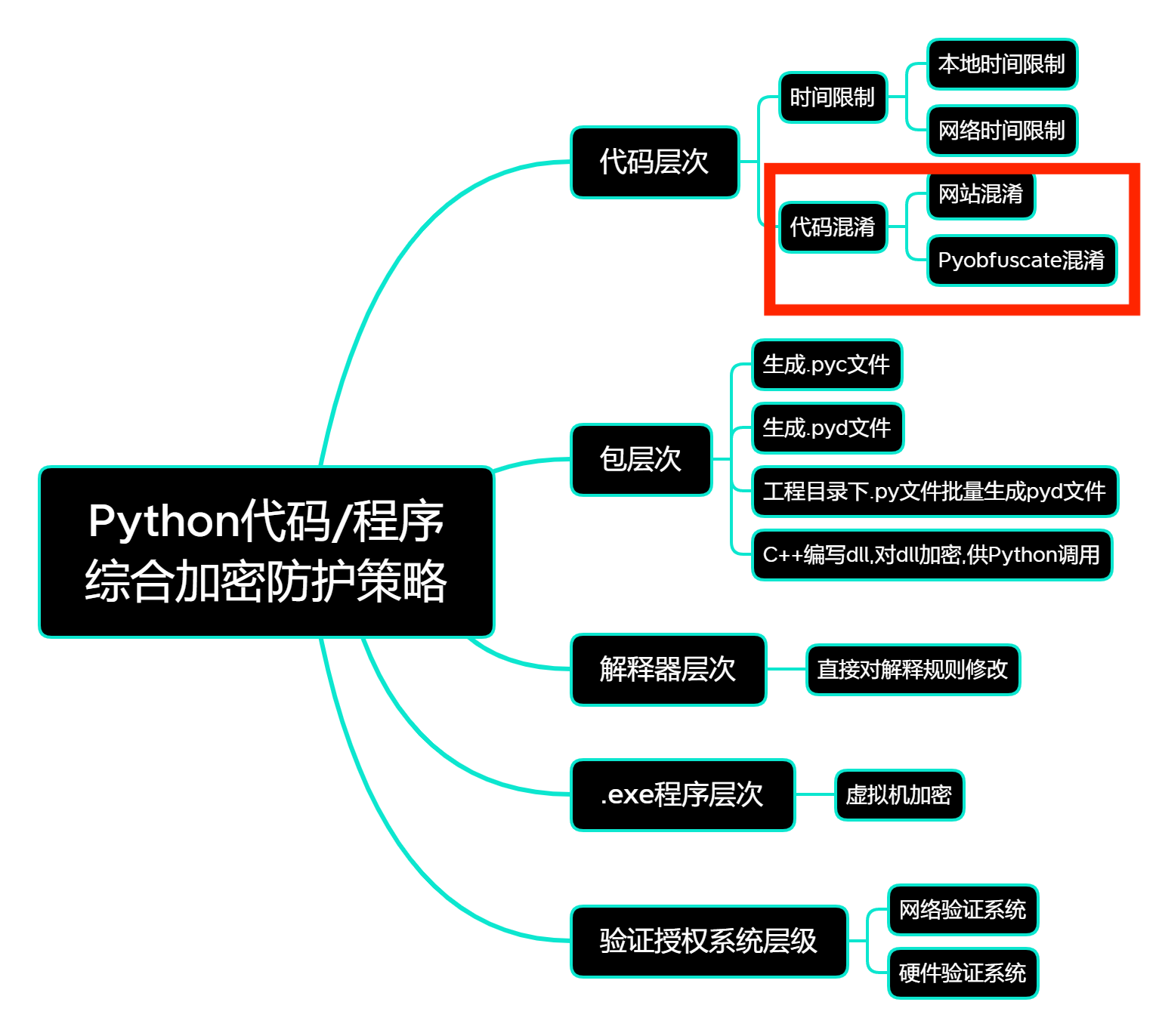 Python进阶编程：编写更高效、优雅的Python代码_百度百科