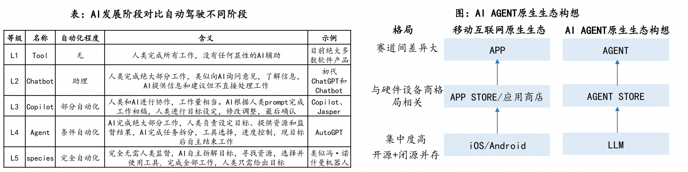 AI Agent框架（LLM Agent）：LLM驱动的智能体如何引领行业变革，应用探索与未来展望