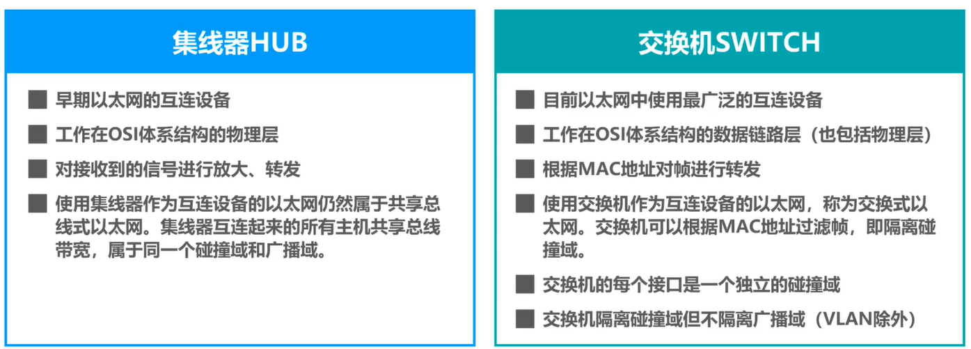 集线器被淘汰