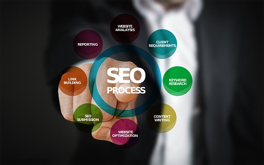 海外的 SEO 网站如何进行优化