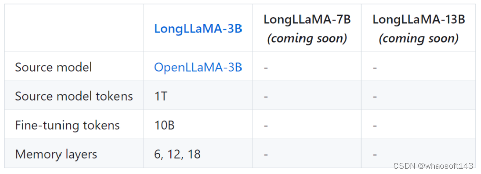 LongLLaMA_github_02