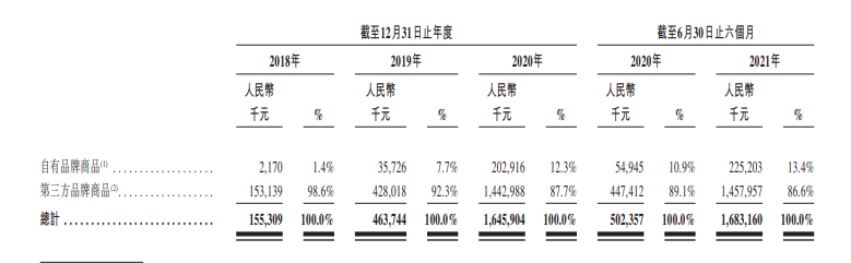 叩响港交所大门，KK集团能否成为“中国版秋叶原”？