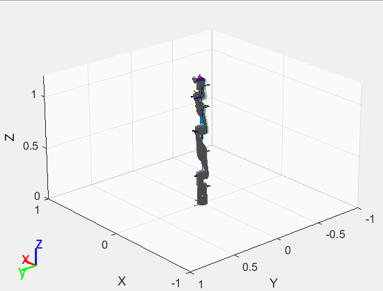 matlab中画有重影的机器人运动过程【给另一个机器人设置透明度】