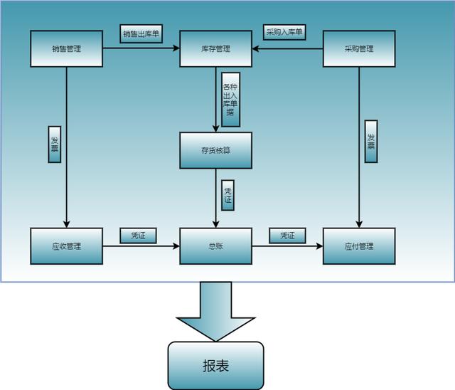 ppt地图分布图一块一块的怎么做_小白也能做出高逼格的流程图,ppt里