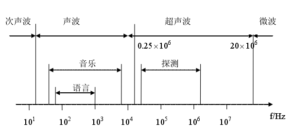 高频局放传感器(特高频局放传感器)_局放超声波频率分量_404技术社区
