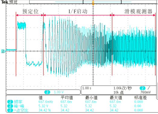 电控—关于电机转子预定位的一些理解