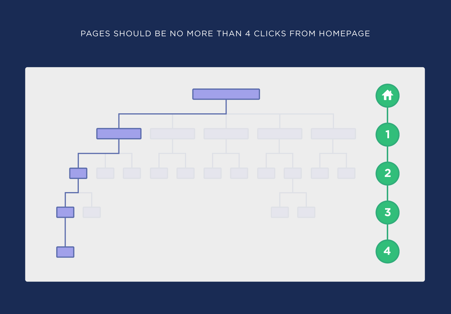 技术SEO：网站架构 Website Architecture